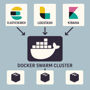 Centralized Log Management System (ELK, Loki)
