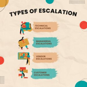 Alert Routing & Escalation Management Tool