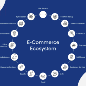 Composable Commerce Platform Setup