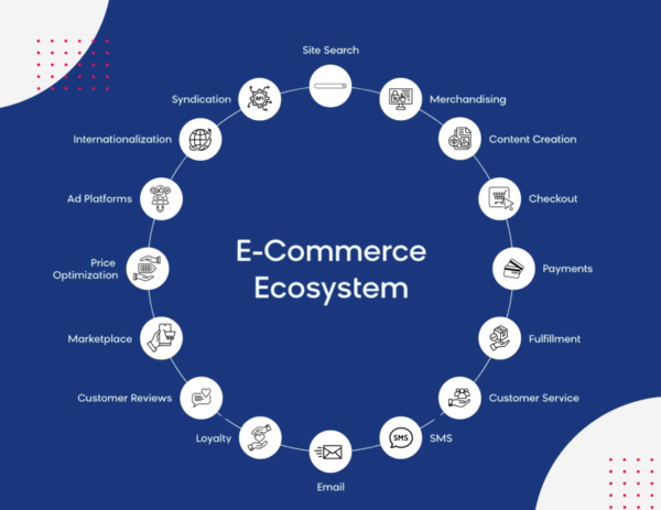 Composable Commerce Platform Setup