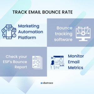 Email Bounce & Delivery Monitoring System
